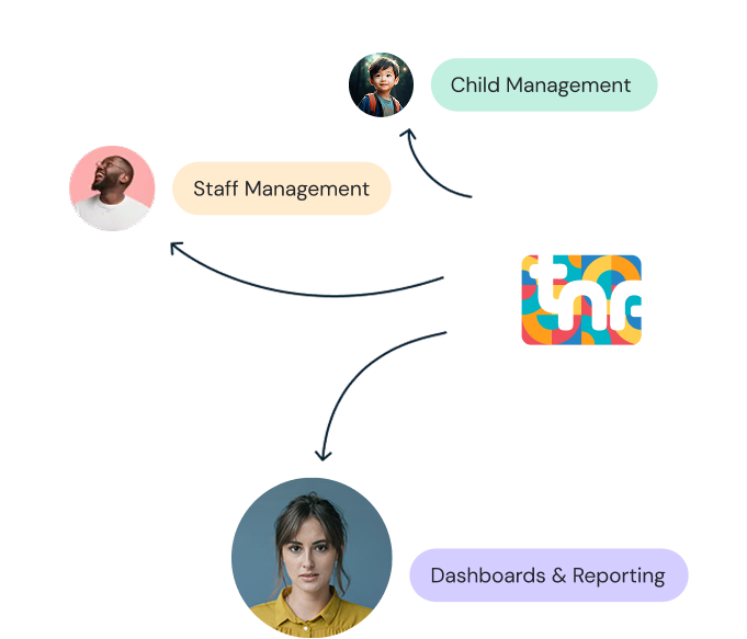 Simplify childcare operations with an all-in-one nursery management platform designed to automate tasks like attendance tracking, scheduling, and parent communication.